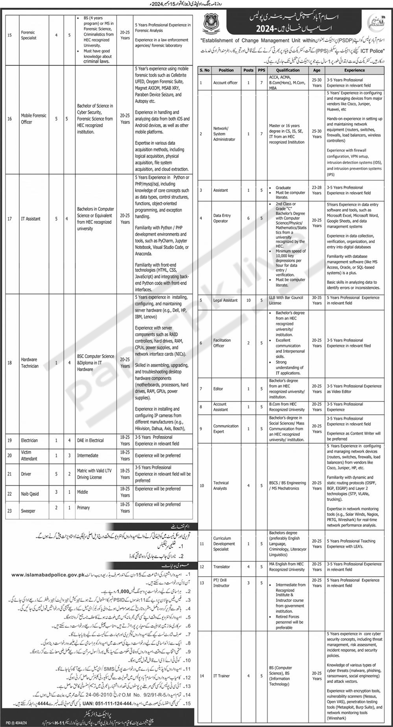 Islamabad Police Jobs 2025